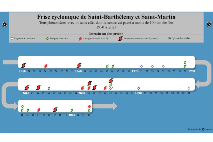 Saint-Barth - Atlas des cyclones des antilles françaises